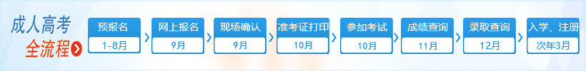 2023年甘肃成考预报名入口
