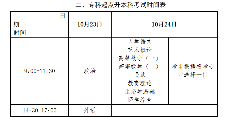 2021年甘肃成考考试科目正式公布