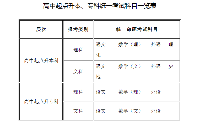 2022年甘肃省成考统一考试时间表