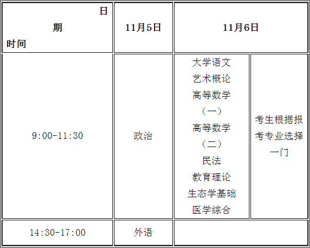 2022年甘肃省成考统一考试时间表