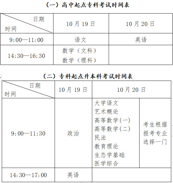 2024成考，考试科目