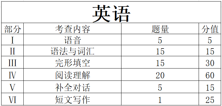 英语.png