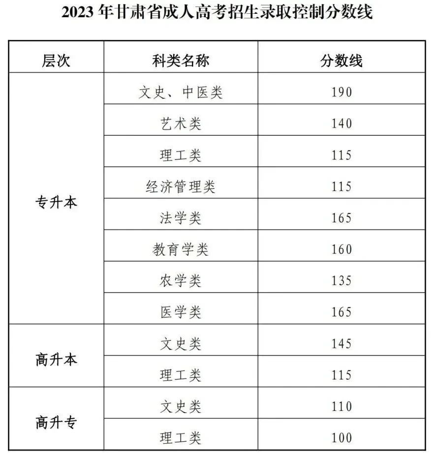24年成考难度评估与提高通过率的有效方法！