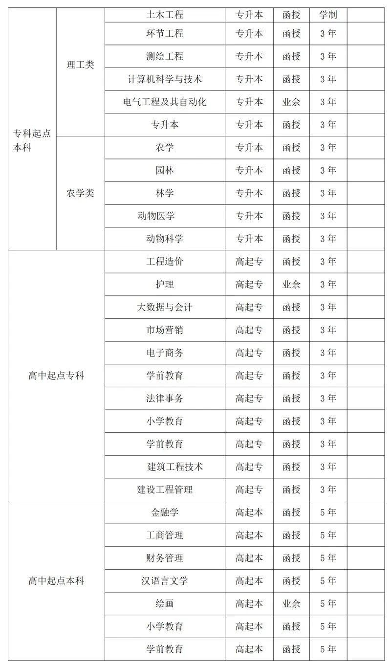 如何选择成考专业？哪些专业容易考且就业前景教好？（推荐）