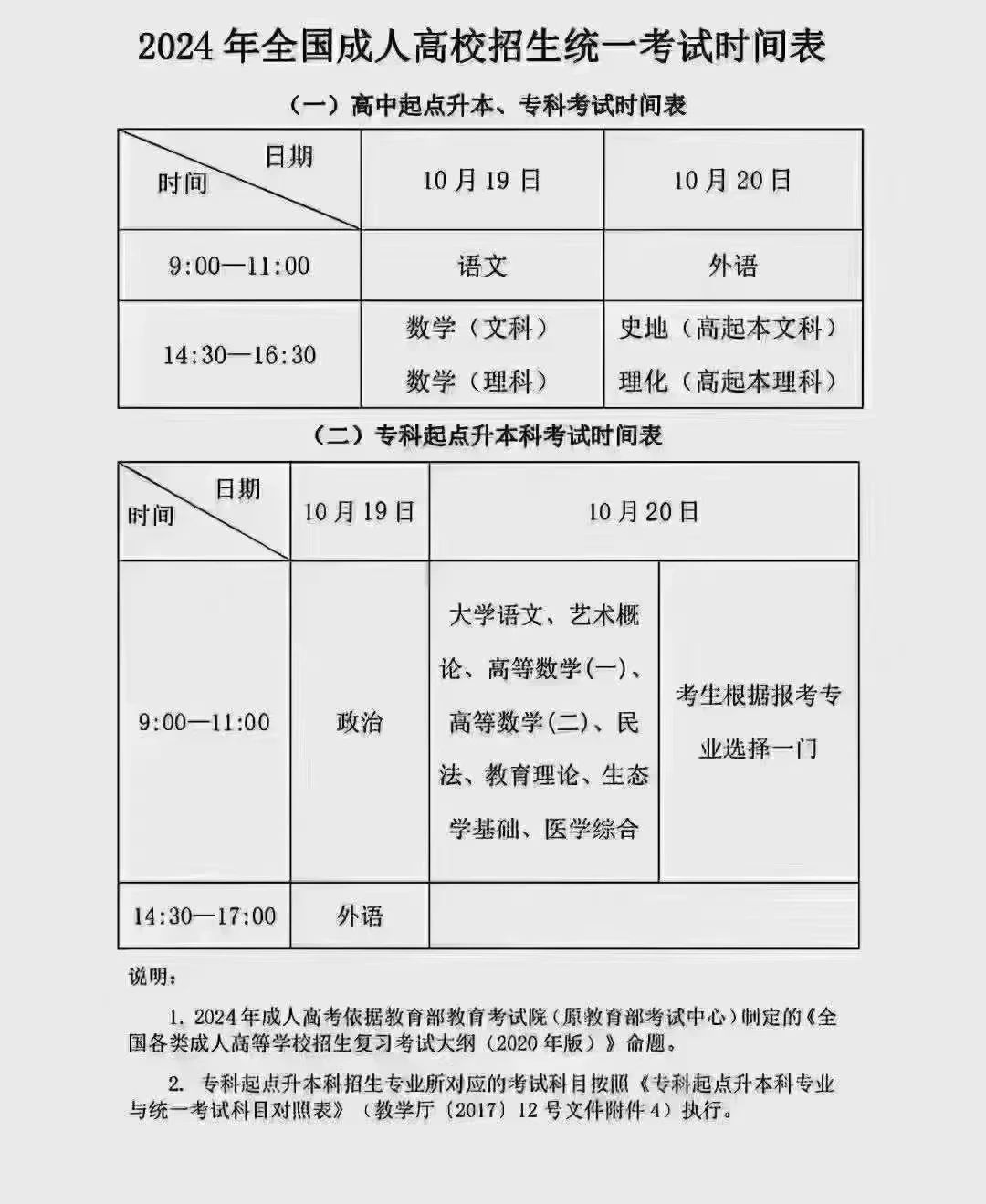 2024年成人高考准考证详细打印流程及考试注意事项，考生必看必看