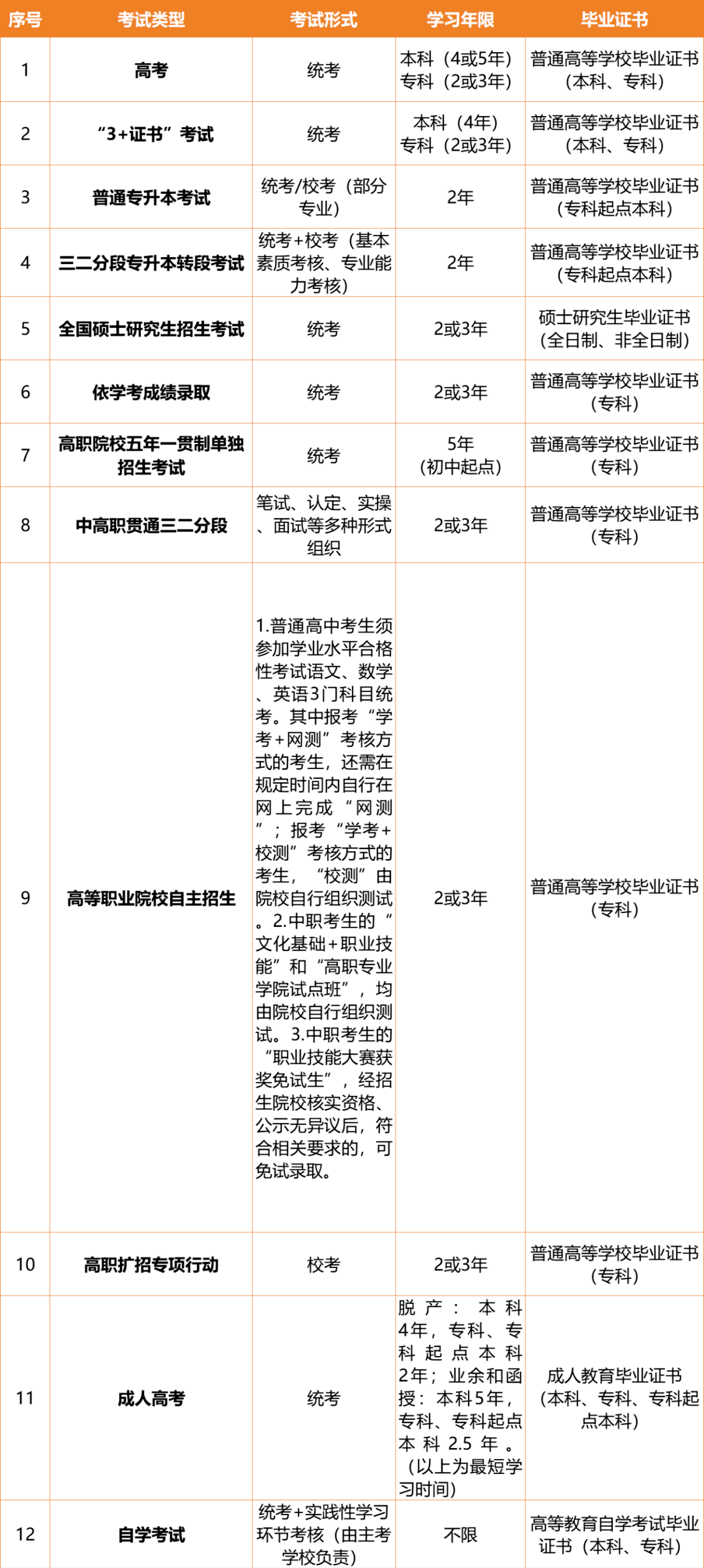 开启学历进阶之路：深度解读高等教育核心考试规划