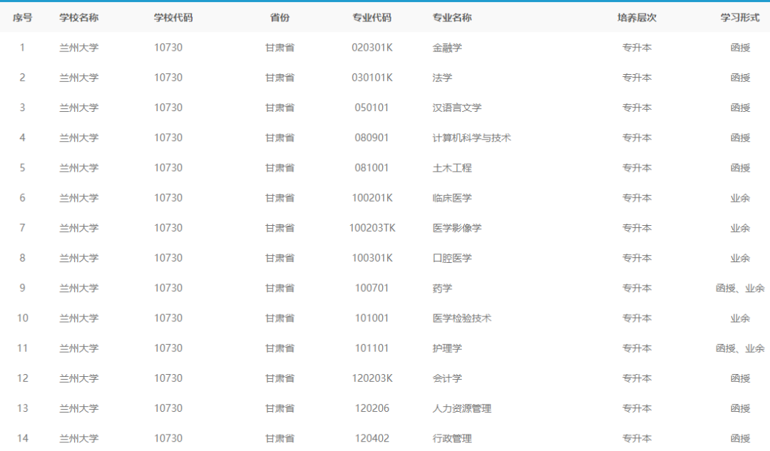 兰州大学成人高考2025：报考秘籍大揭秘，开启逐梦新征程