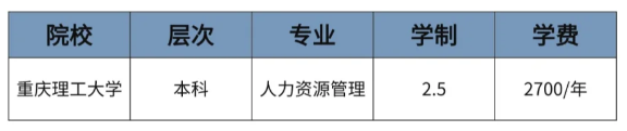 甘肃成考：每天了解一个专业——人力资源管理！
